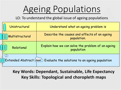 Ageing Populations Teaching Resources