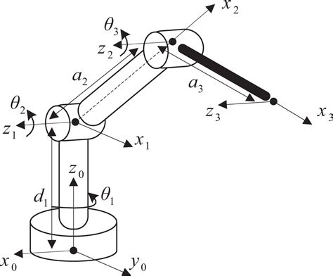 Robot Manipulator Identification Based On Adaptive Multiple Input And