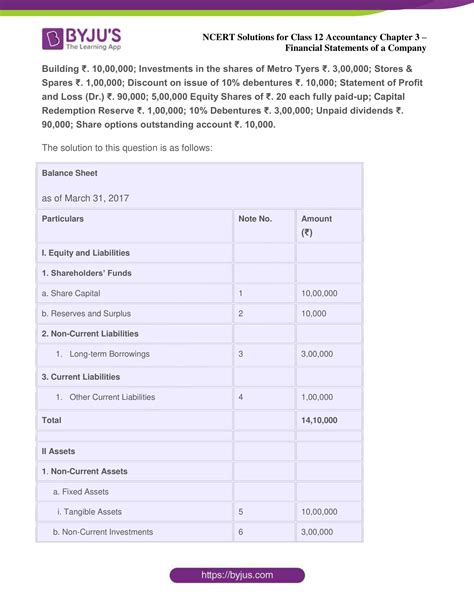 NCERT Solution For Class 12 Accountancy Chapter 3 Financial Statements