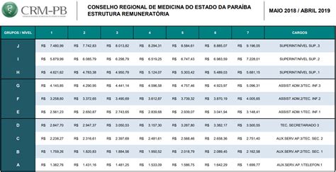 Concurso Crm Pb Inscri Es Abertas Vagas Para N Vel M Dio