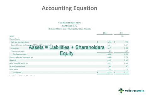 Accounting Equation What Is It Formula Examples