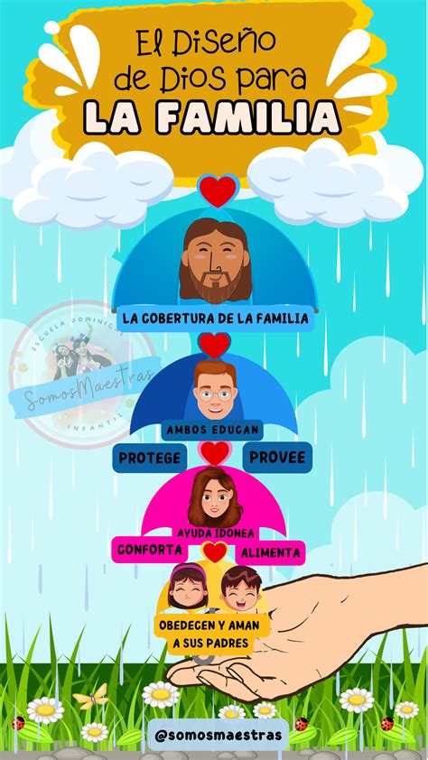 El Dise O De Dios Para La Familia In Bible School Bible