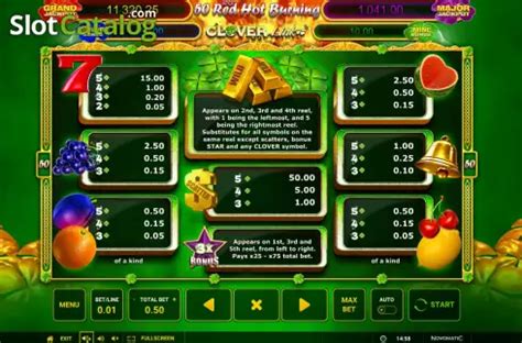Red Hot Clover Link Slot Free Demo Game Review