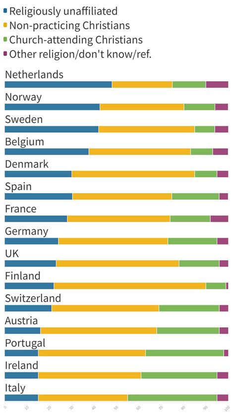 Religion in the Netherlands explained - ItsNotAmerica.com