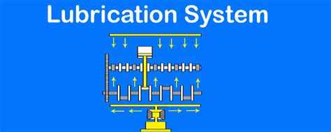 Know How Engine Lubrication System Works.! - CarBikeTech