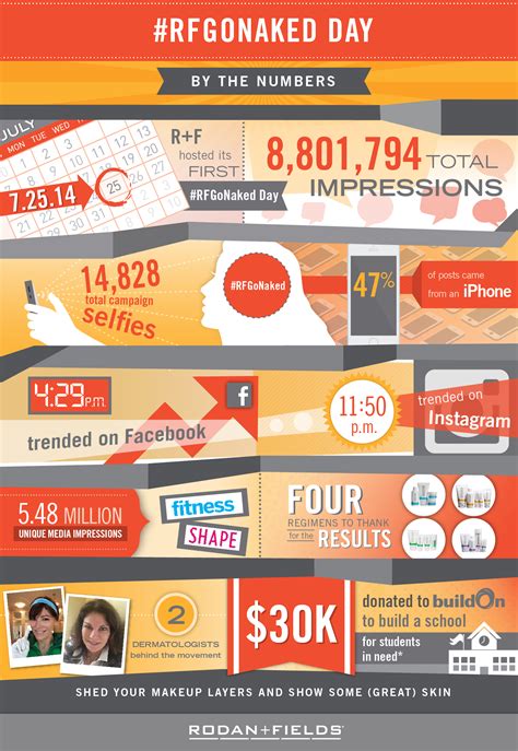 Download Rodan + Fields - Full Size PNG Image - PNGkit