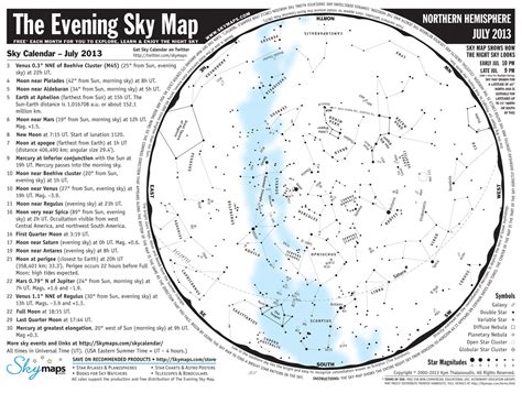 Printable Sky Chart