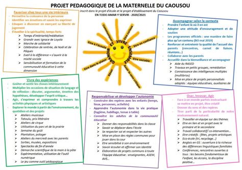 L Cole Maternelle Projet Et Parcours P Dagogique Le Caousou