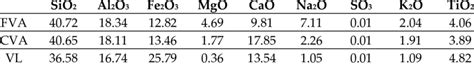 Chemical composition of volcanic materials performed by energy ...