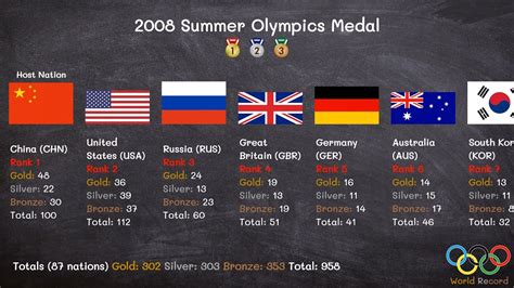 2008 Summer Olympics Medal YouTube