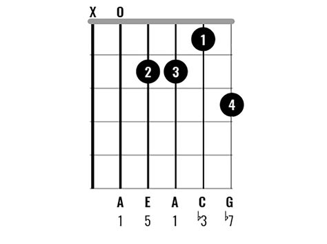 Chord Clinic: Learn to play 10 interesting A minor chord variations