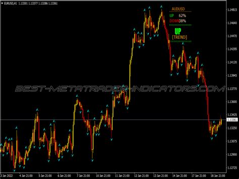 Chaos Super Buy Sell Trading System ⋆ Great Mt4 Indicators Mq4 Or