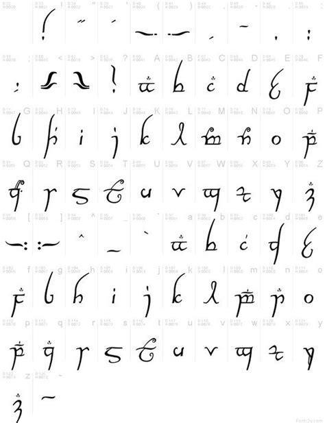 Elvish Idioma Klingon Elvish Writing Hand Writing Jrr Tolkien