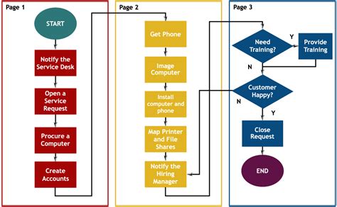 Mapping The Incident Management Process