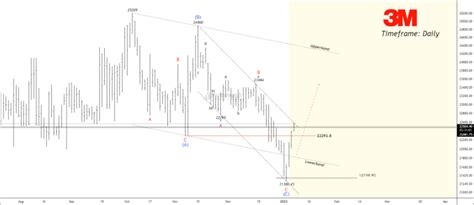 Nse Mindia Tips Update Moneymunch