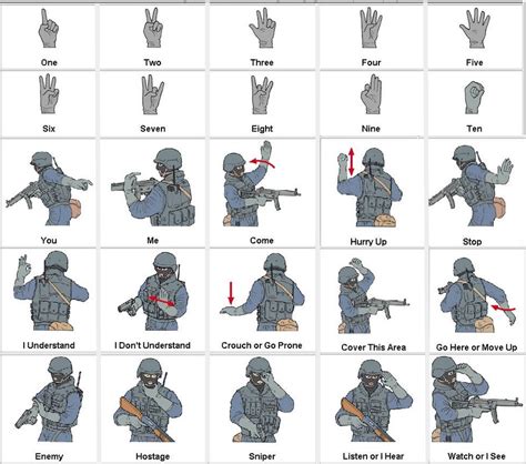 Military Aircraft Hand Signals