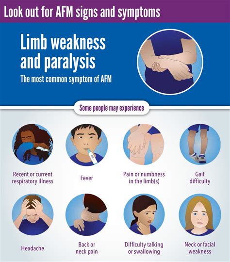 Data Visualization: Acute Flaccid Myelitis (AFM) | VitalSigns | CDC