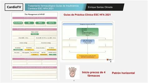 Guías de insuficiencia cardiaca ESC HF 2021 Tratamiento farmacológico