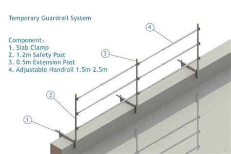 Best Quality Temporary Handrail System For You