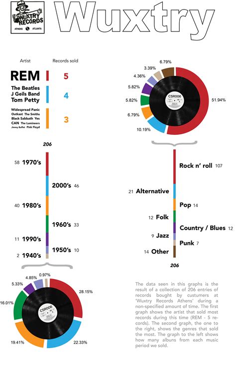 Wuxtry Records (data visualization) on Behance