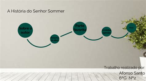 A história do Senhor Sommer by Afonso Santo on Prezi