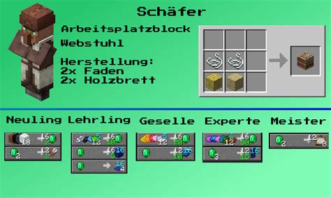 Minecraft Dorfbewohner Villager Berufe Handel Erkl Rt