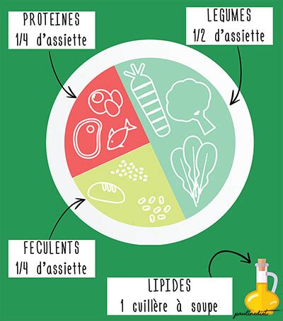 Le vrai Rééquilibrage Alimentaire expliqué par une diététicienne 2023