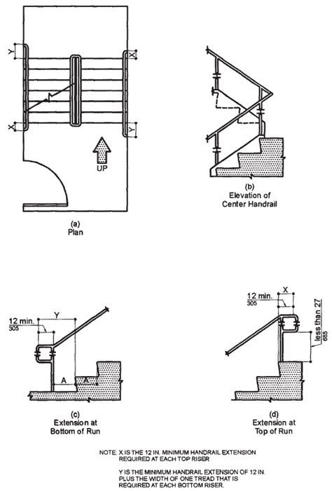 Florida Building Code Stair Requirements Psoriasisguru