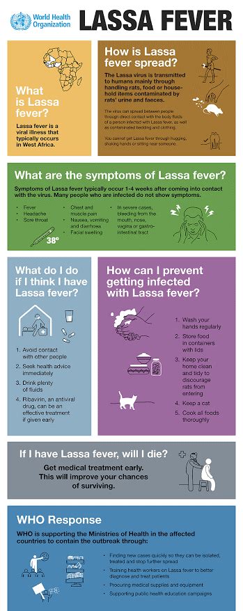 What Is Lassa Fever Insights Ias Simplifying Upsc Ias Exam Preparation