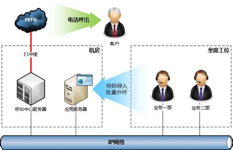 电话营销呼叫中心解决方案 畅信达通信【官网】