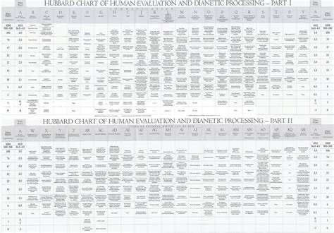 Nst 438 Scientology Charts Diagrams And Schema 1950 — The Vault Of Culture