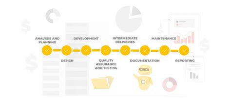 Software Development Roadmap In Detail Upplabs Blog