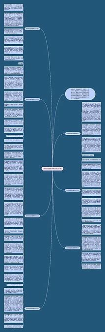 我所知道的清明节作文7篇思维导图编号p9695054 Treemind树图