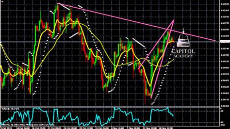 GBP USD Analyse Technique FOREX Du 19 Novembre 2013 YouTube