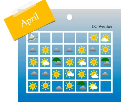 What is the Weather like in April in DC? | What to Wear?