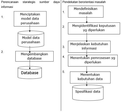 Contoh Struktur Database Model Data Dan Perancangan Sistem Basis Data