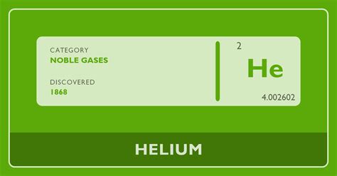 Helium Periodic Table Cabinets Matttroy