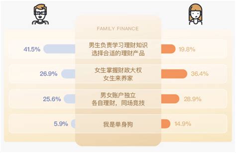 合信岛白皮书 基金投资行为观察，细数“养基”名场面！公募基金男性加仓