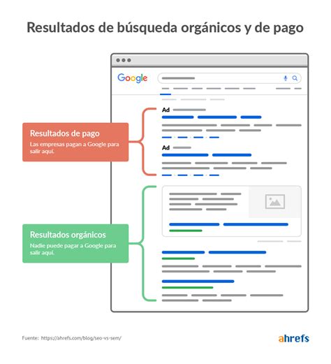 Qué son los SERPs Las páginas de resultados del motor de búsqueda