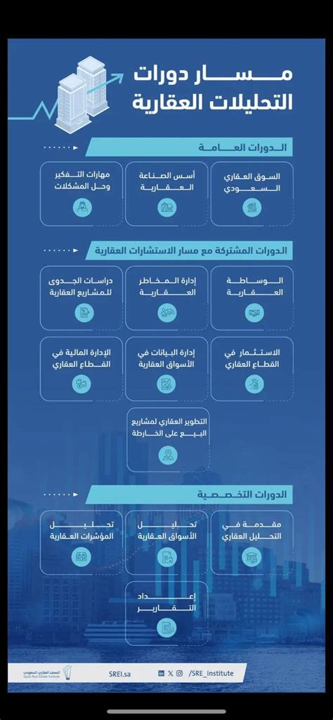 هيئة العقار تعلن عن إصدار 46 رخصة فال للاستشارات والتحليلات العقارية