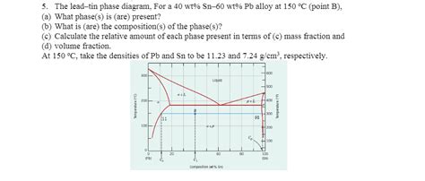 Solved The Lead Tin Phase Diagram For A Wt Sn Wt Chegg