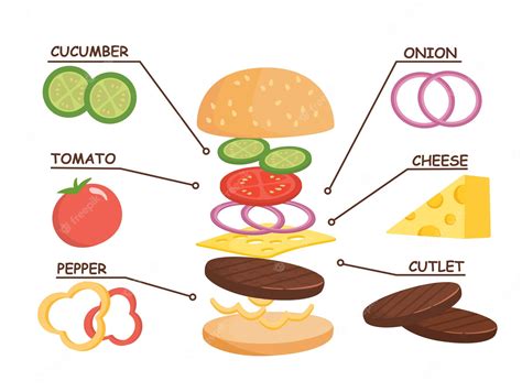 Premium Vector Set Of Burgers Ingredients Vector Concept