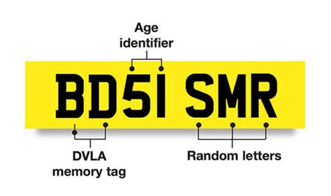 Dvla Number Plates Check Flash Sales Cityofclovis Org