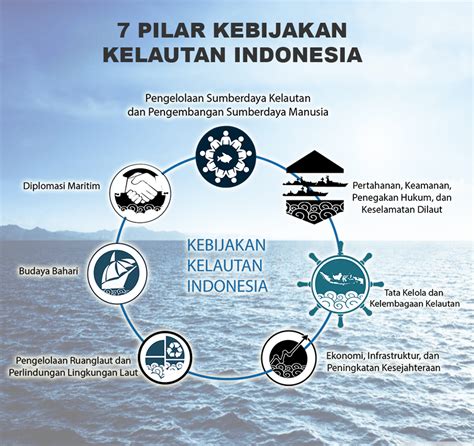 Apa Yang Dimaksud Sumber Daya Alam Kemaritiman Potensi Sumber Daya