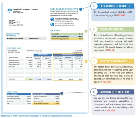 Explanation Of Benefits Elite Hospital Kingwood