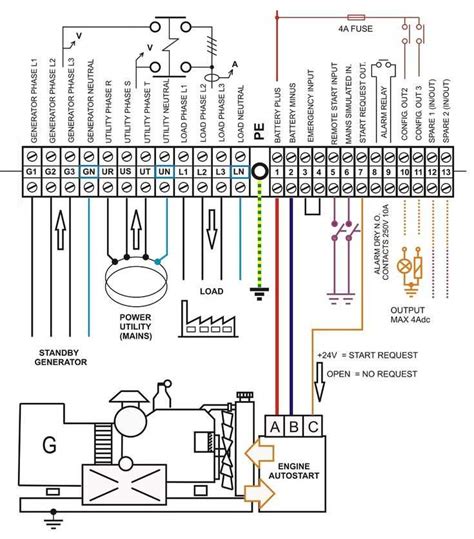 Understanding the Diagram of an Ez Wiring Fuse Panel