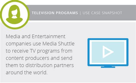 Media Shuttle Product White Paper Signiant