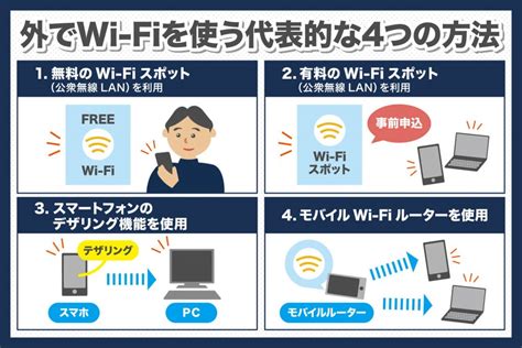 外でwi Fiを使う方法について分かりやすく解説！ Skyberry Column