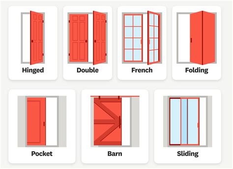 types  doors materials styles  buying guide