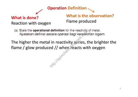 SPM Chemistry A+: OPERATION DEFINITION